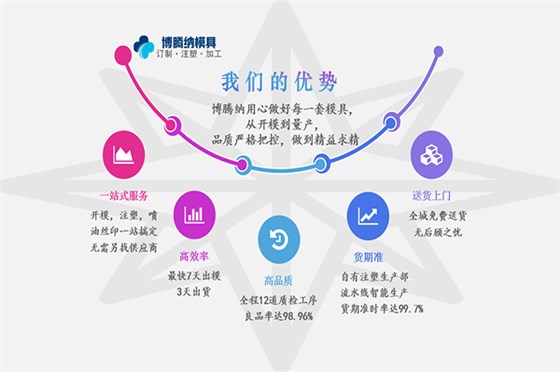 塑膠模具制造廠——博騰納更愿傾心為您服務