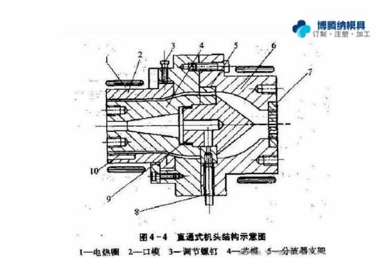 注塑模具制造廠——兩種模式模具的區(qū)分點(diǎn)你知道嗎？{博騰納}