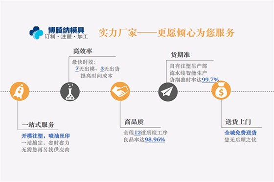 博騰納注塑模具廠：13年堅持以質(zhì)取勝，打造品質(zhì)工程