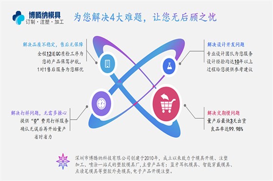 深圳塑膠模具廠——博騰納設(shè)立12道QC質(zhì)檢工序，保障良品率