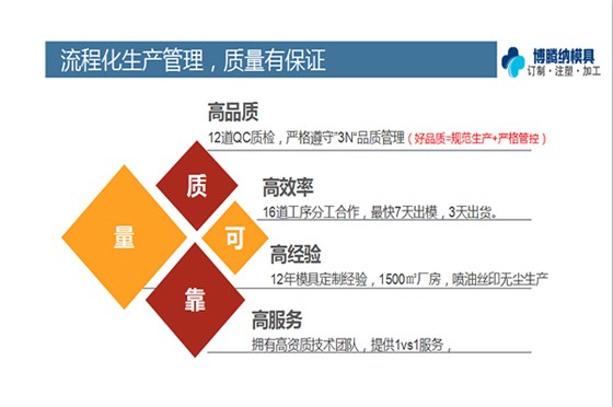 深圳塑膠模具廠——博騰納設(shè)立12道質(zhì)檢工序，品質(zhì)信得過