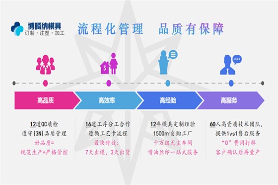 深圳塑膠模具廠——堅持以質(zhì)取勝，打造品質(zhì)模具