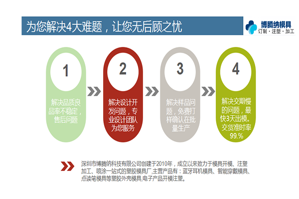 注塑模具制造廠——博騰納只做高品質的模具