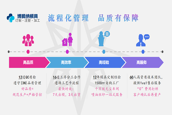 注塑模具制造廠——博騰納品質(zhì)鑄就實力