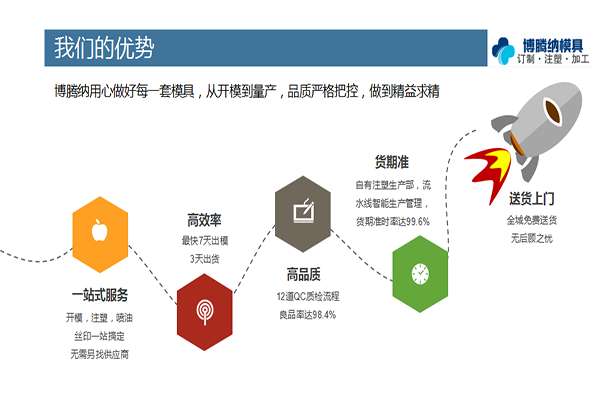 找優(yōu)質的塑膠模具制造廠家，來博騰納準沒錯