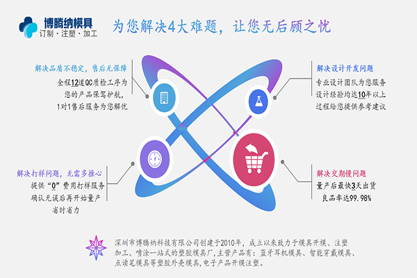 注塑模具制造廠——博騰納12道質(zhì)檢工序，品質(zhì)有保障