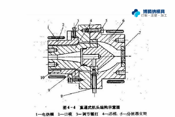 注塑模具制造廠——兩種模式模具的區(qū)分點你知道嗎？{博騰納}