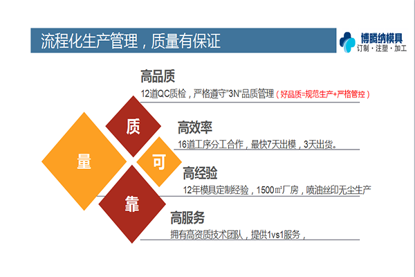 深圳塑膠模具廠——博騰納13道質(zhì)檢工序，品質(zhì)有保障